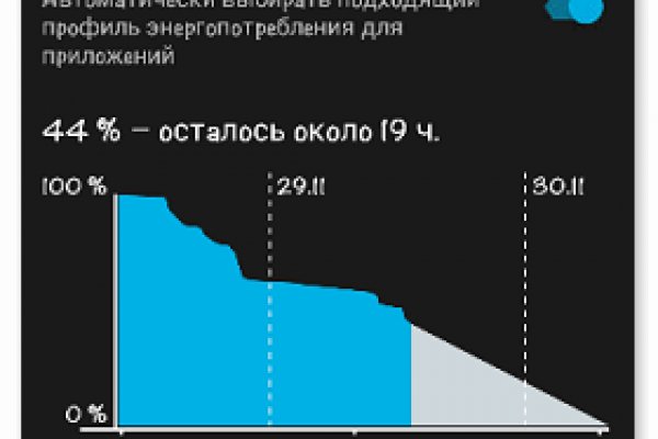 Как вывести деньги с кракена тор