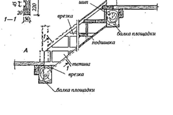 Что такое кракен сайт