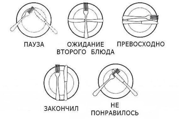 Ссылки на сайты даркнета